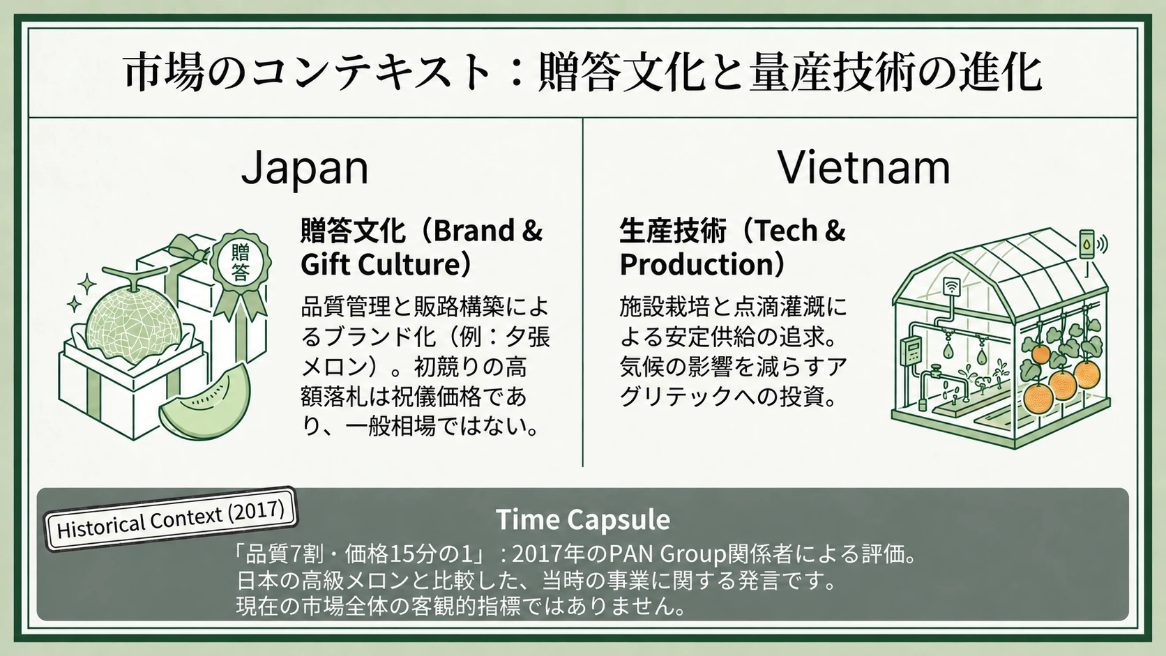 贈答文化と施設栽培の事例、および2017年の企業関係者の評価を示す図