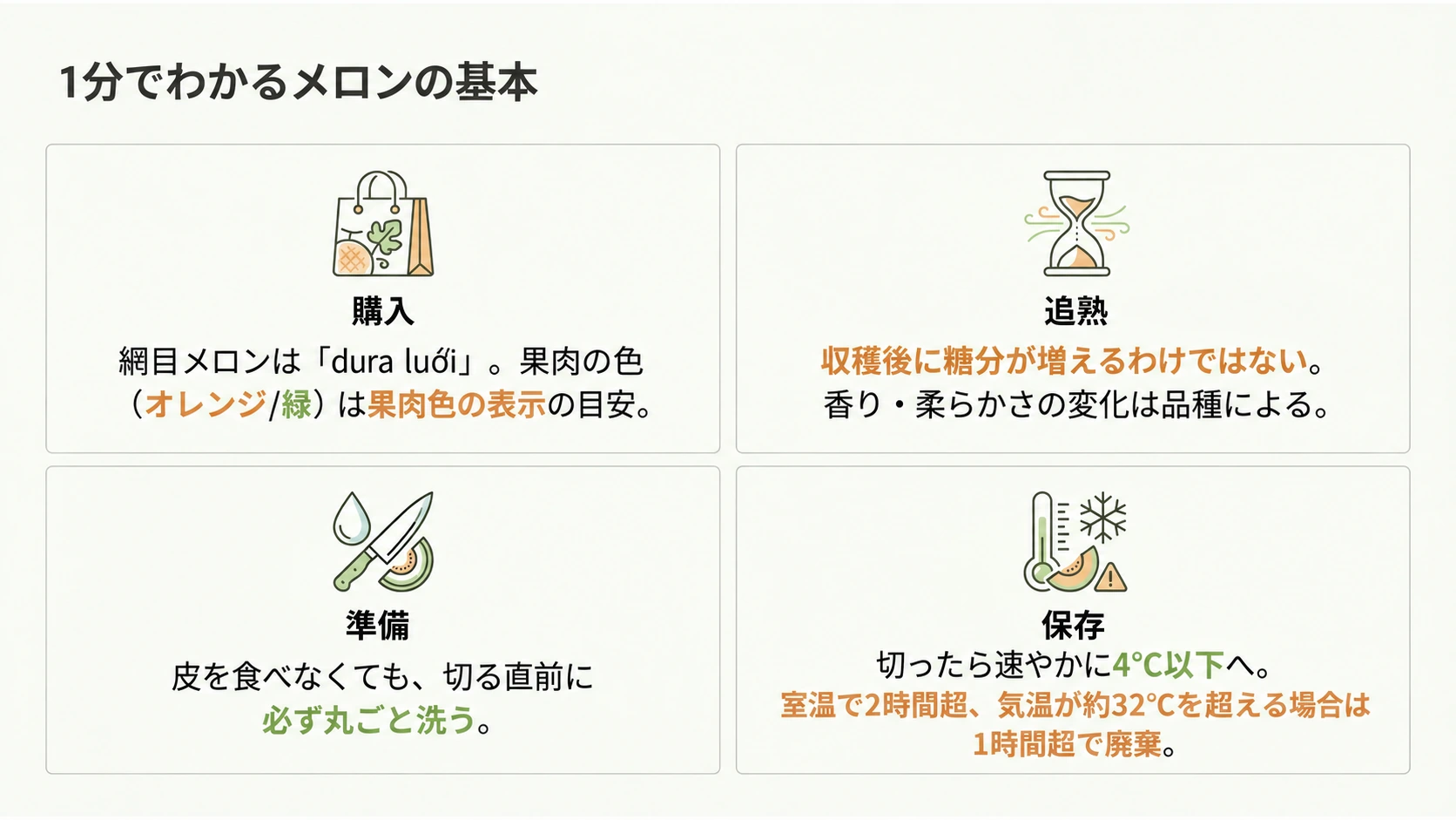 購入・追熟・洗浄・冷蔵の4項目を示すメロンの基本