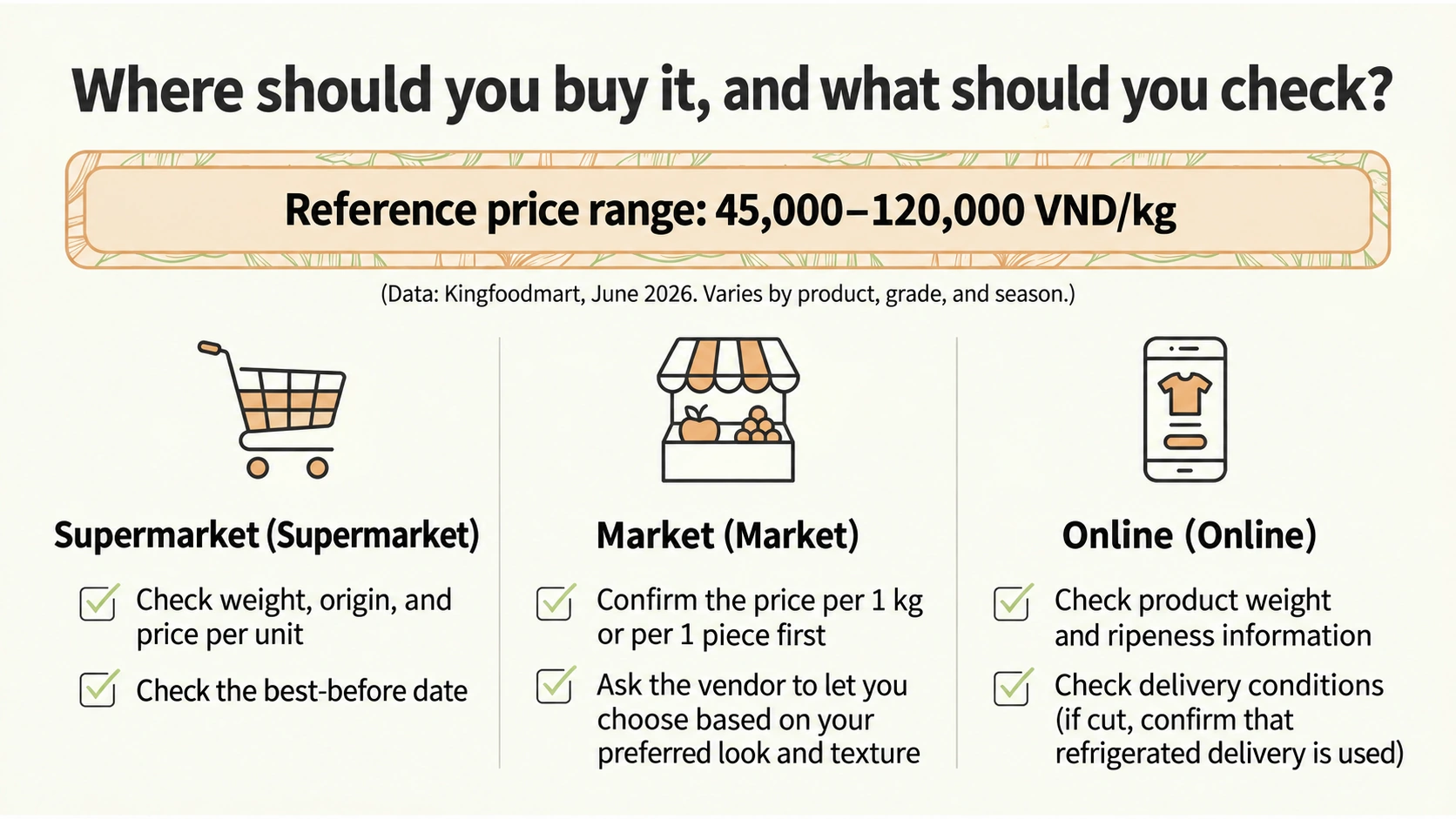 Buying checks for supermarkets, markets and online shops