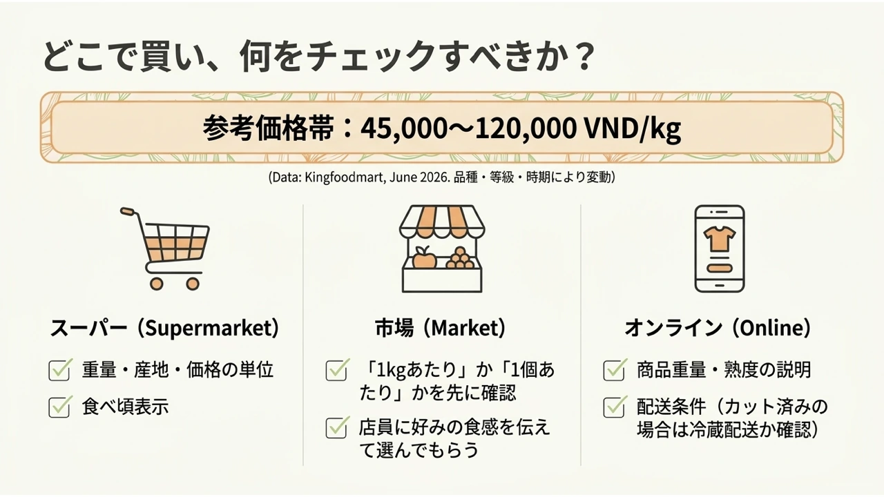 メロンの参考価格と、スーパー・市場・通販で購入時に確認する項目