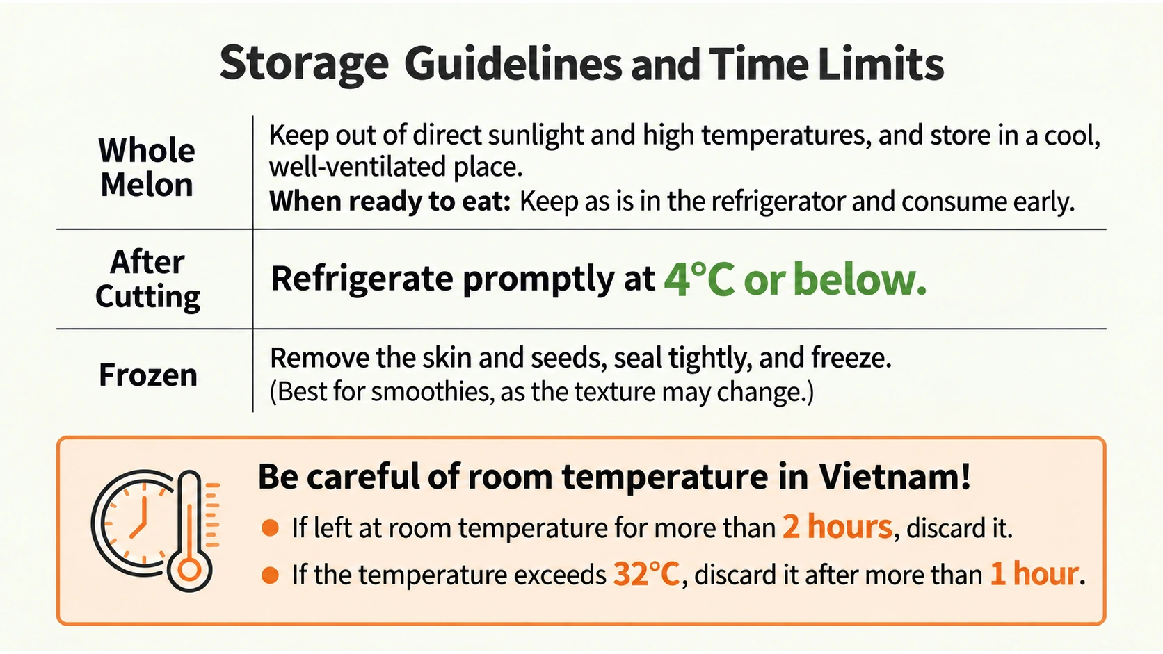 Whole, cut and frozen storage, with limits for leaving chilled food at room temperature