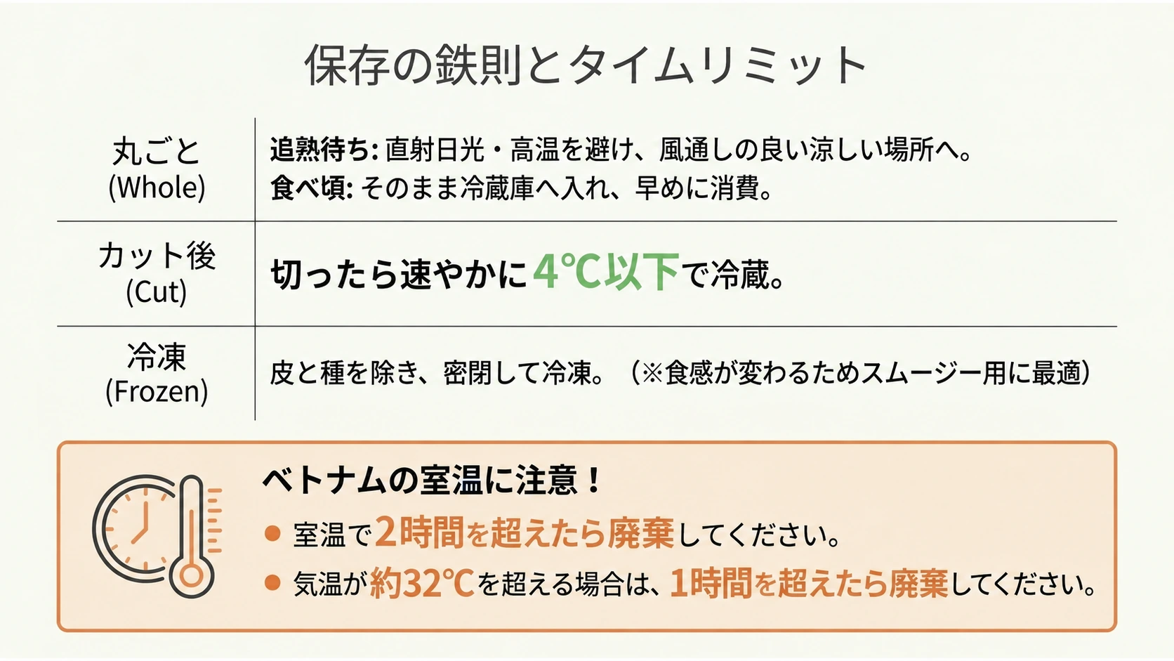 丸ごと・カット後・冷凍の保存方法と室温放置の注意点