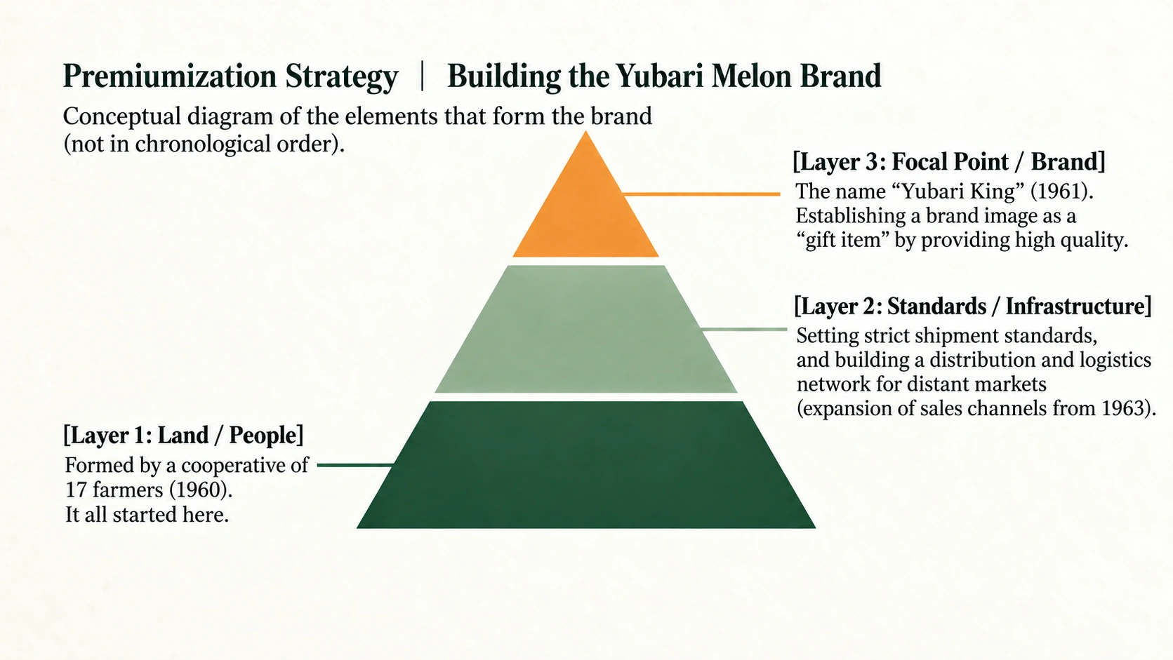 People, standards and branding support Yubari Melon’s reputation