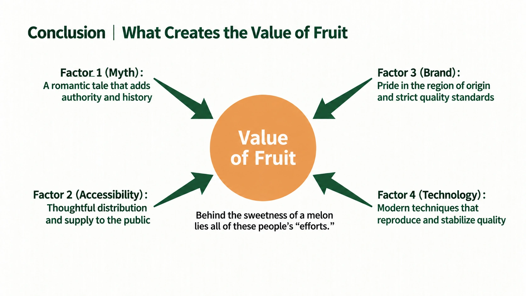 Historical stories, access, regional standards and growing technology contribute to a fruit’s value