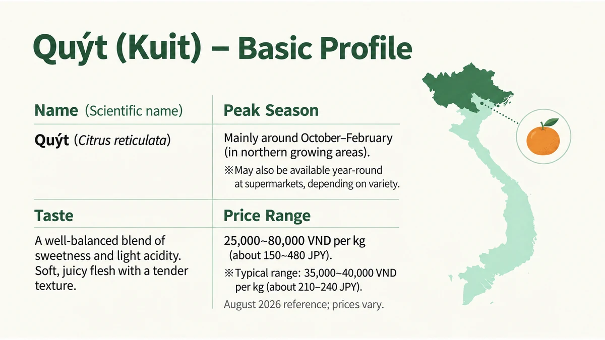 Quýt’s season, flavor and historical price examples at a glance.