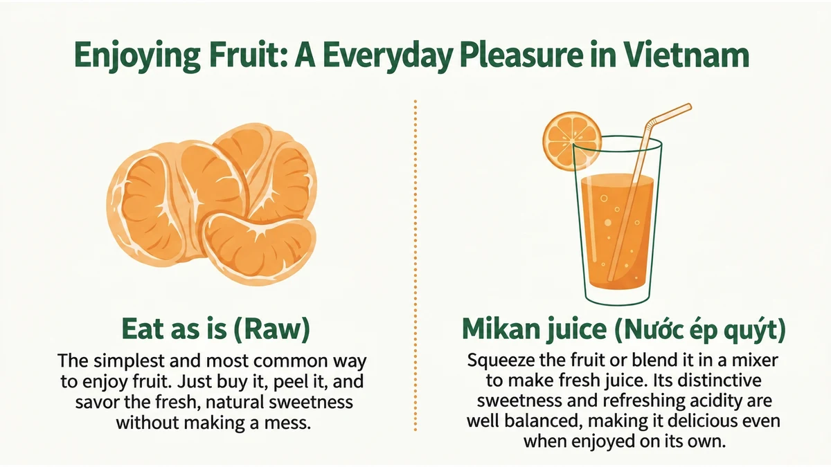 Fresh segments and juice are two familiar ways to enjoy the flesh.