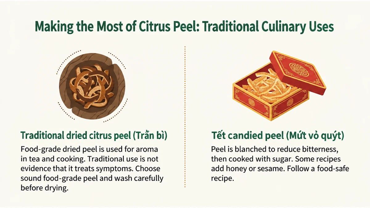Dried and candied peel connect everyday ingredients with festive food traditions.