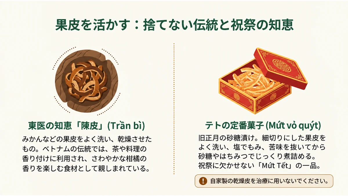 果皮を活かす、捨てない伝統と祝祭の知恵。