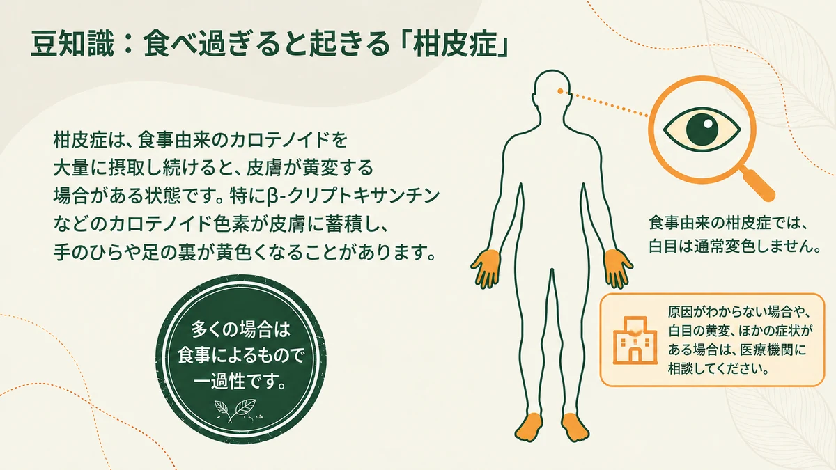 食事由来の色素で皮膚が黄色くなることがあります。白目の黄変や原因不明の変化は、医療機関で確認してください。