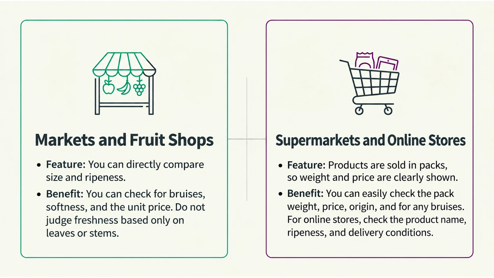 Where to buy milk fruit and what to check