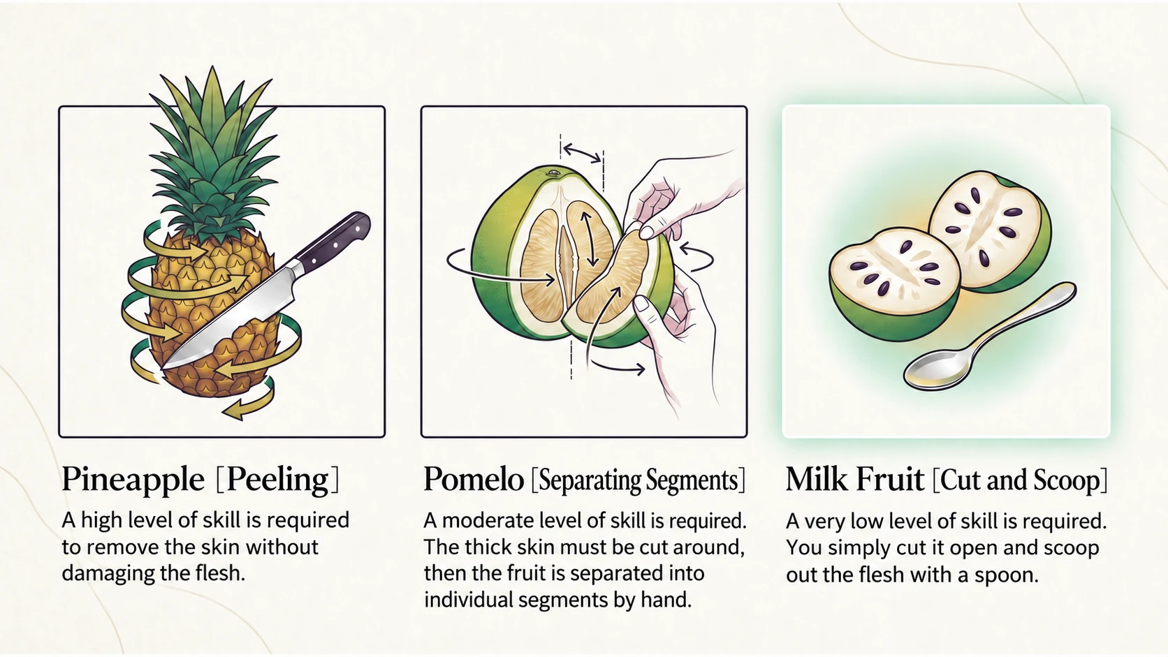 Cutting and scooping compared with peeling other fruits