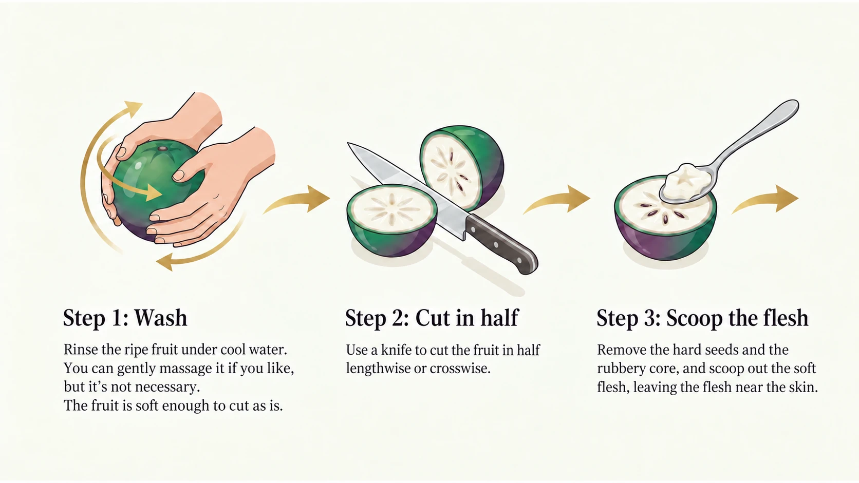 Wash, optional gentle massage, cut and scoop