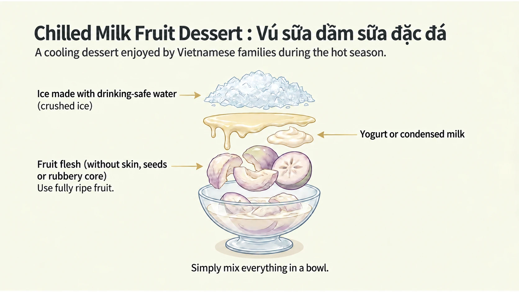 Milk fruit dessert with condensed milk and ice
