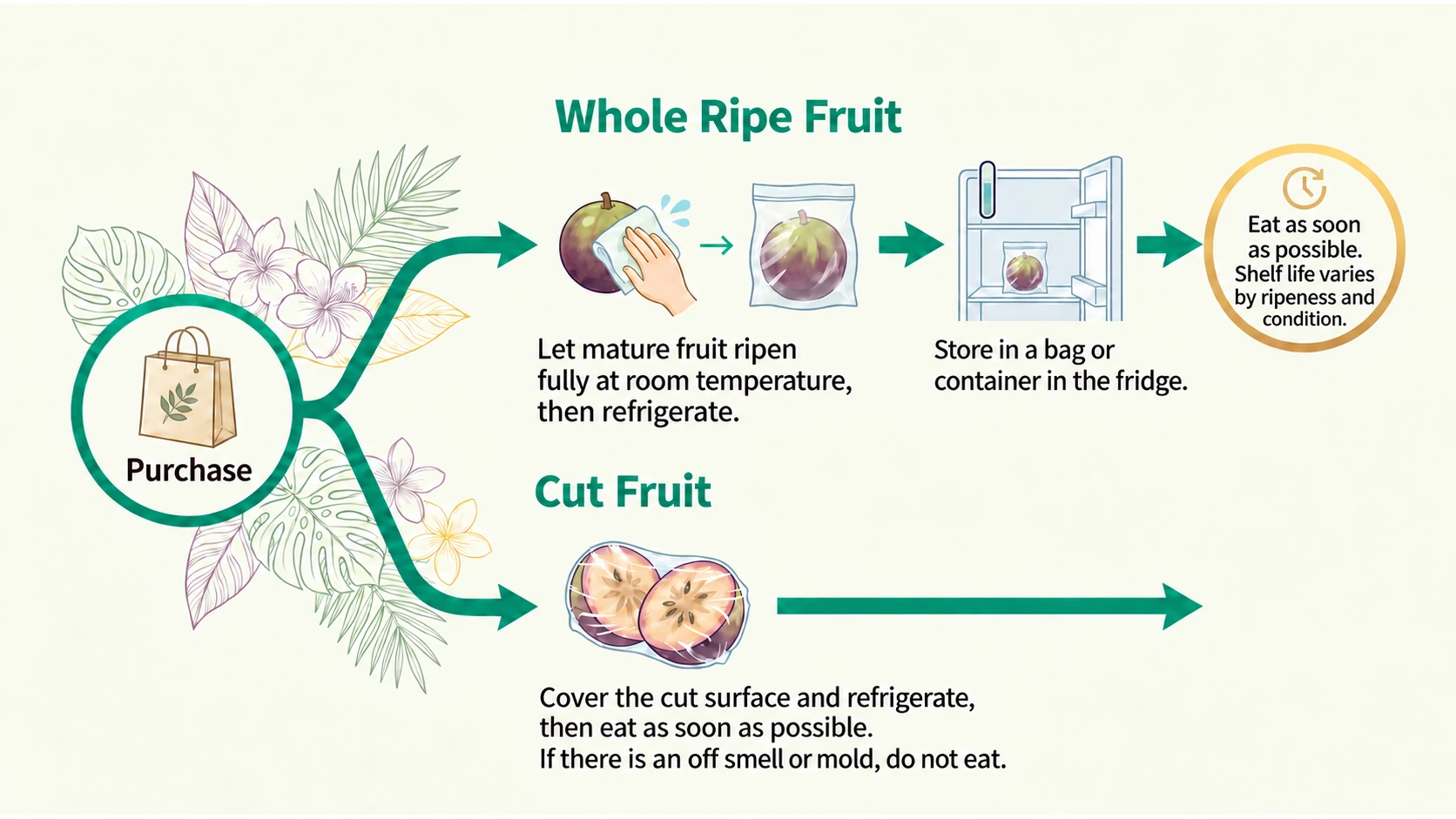 Storing whole and cut fruit