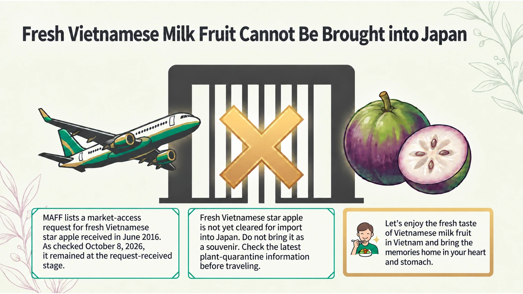 Fresh Vietnamese star apple and Japanese import rules