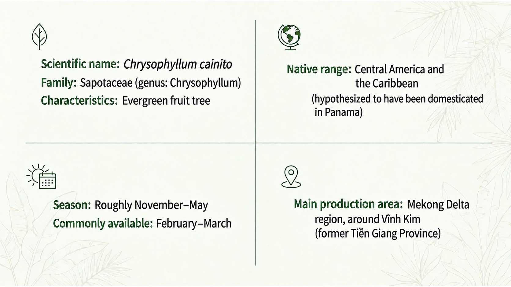 Scientific name, classification, season and growing areas
