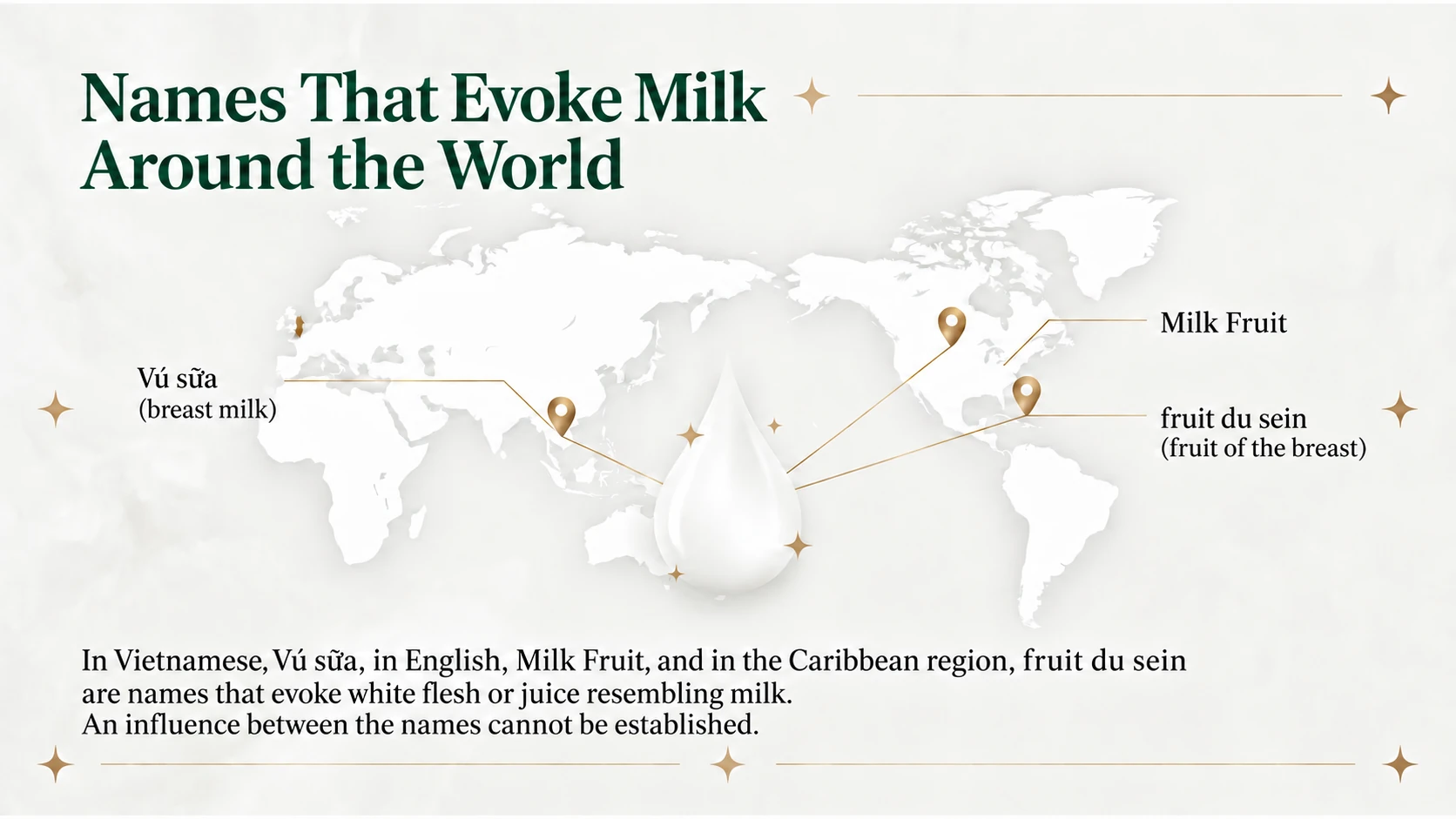 Milk-inspired names around the world