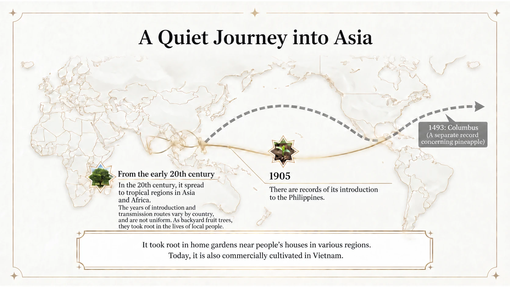 Introduction records and spread into Asia