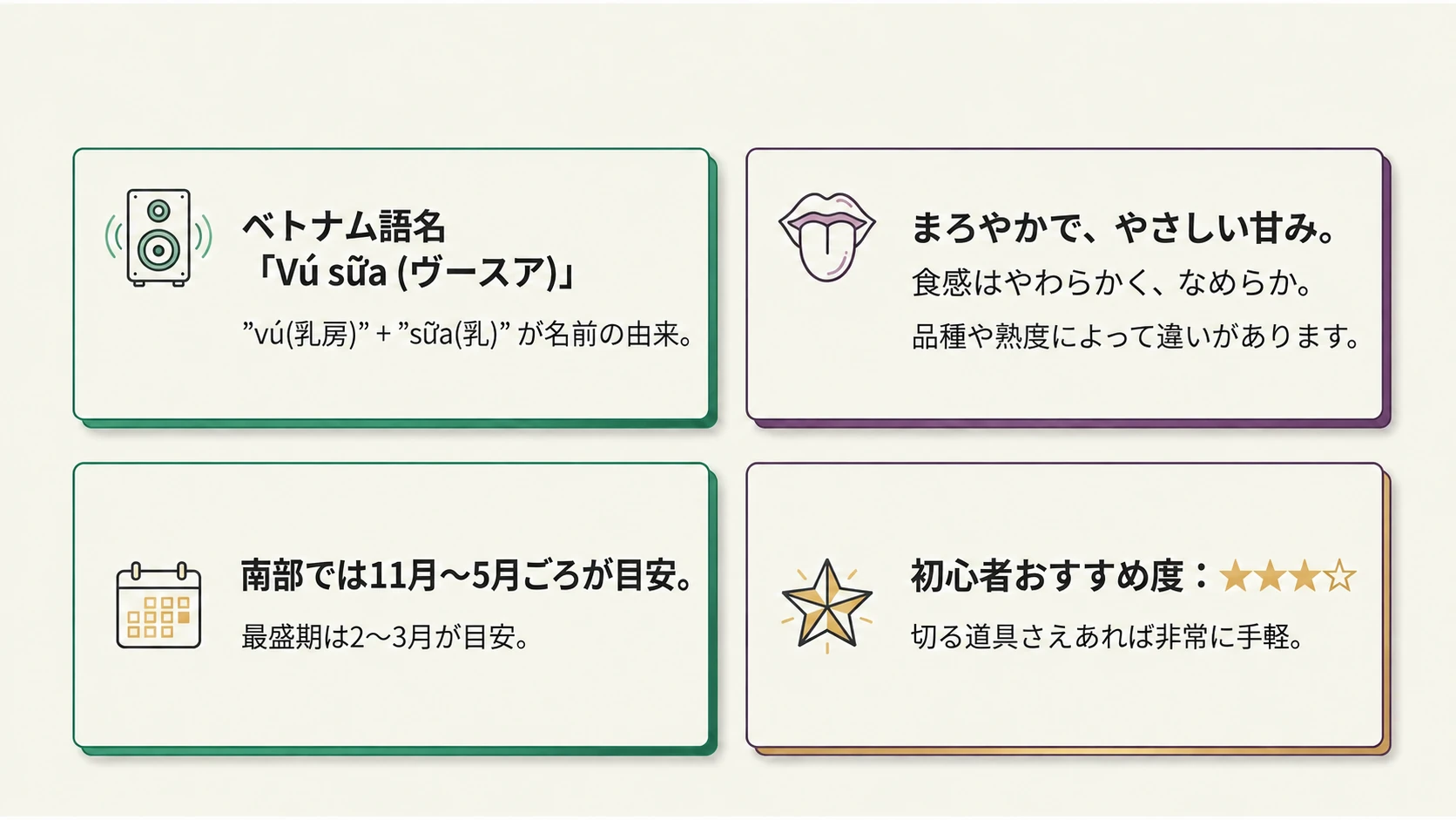 名前・味・旬の早見図