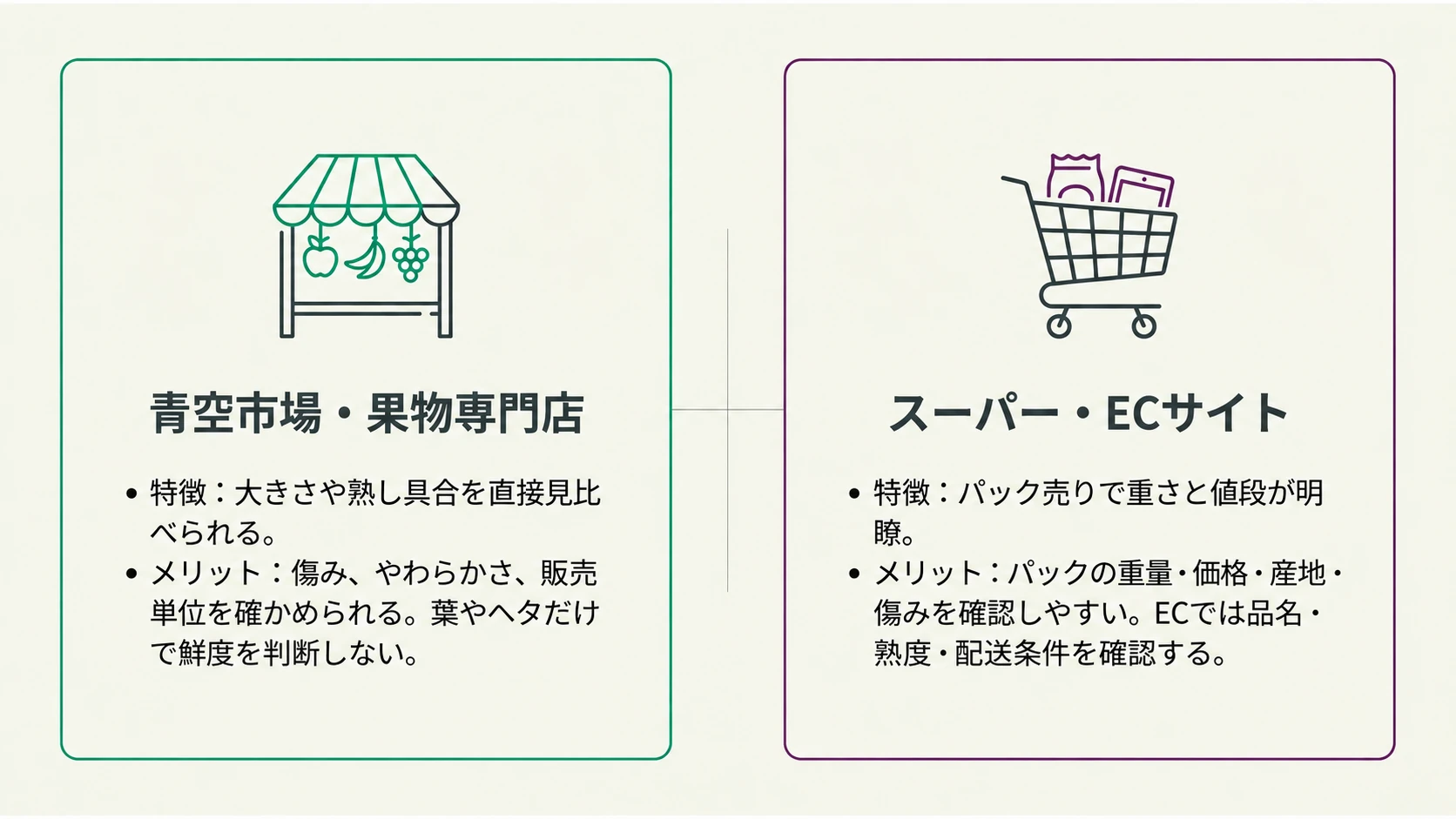 購入場所の比較