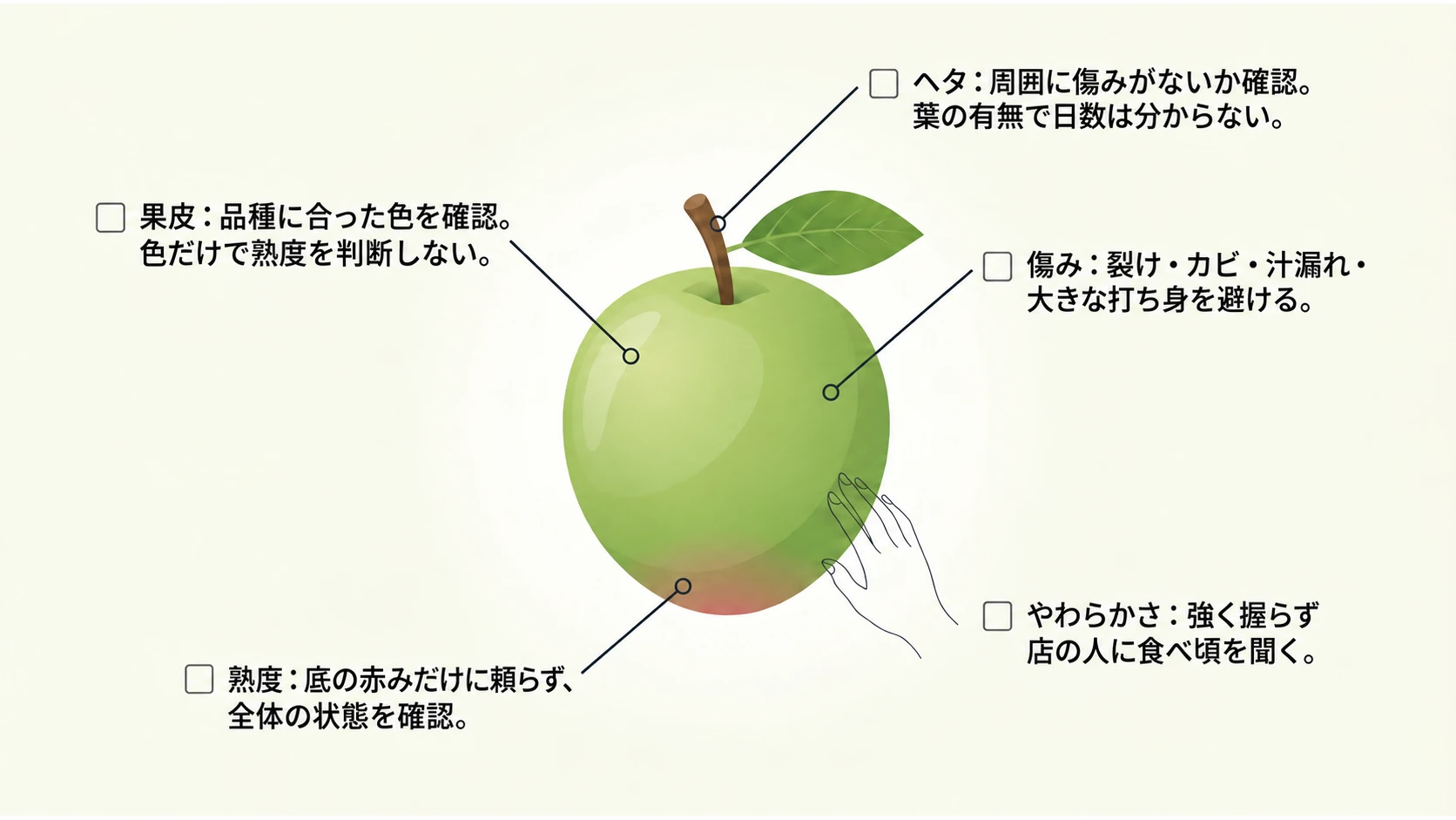 食べ頃の選び方