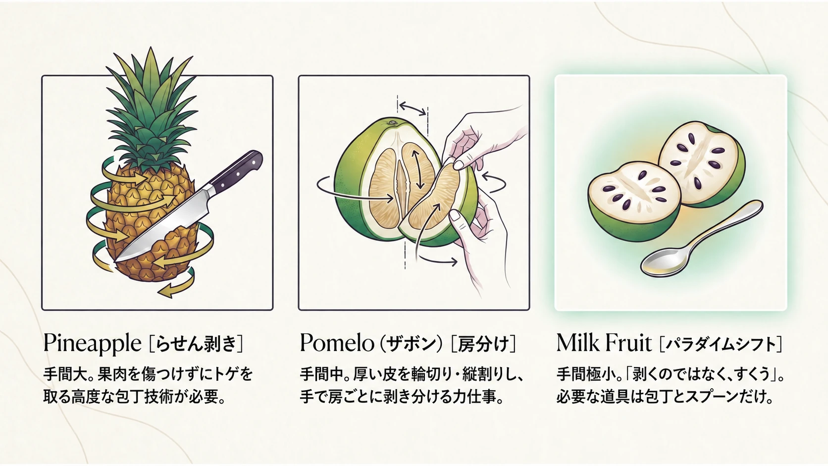 切ってすくう食べ方の比較