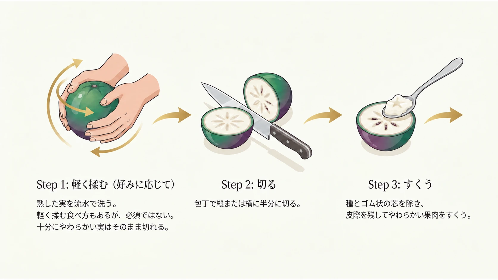 揉む・切る・すくう手順
