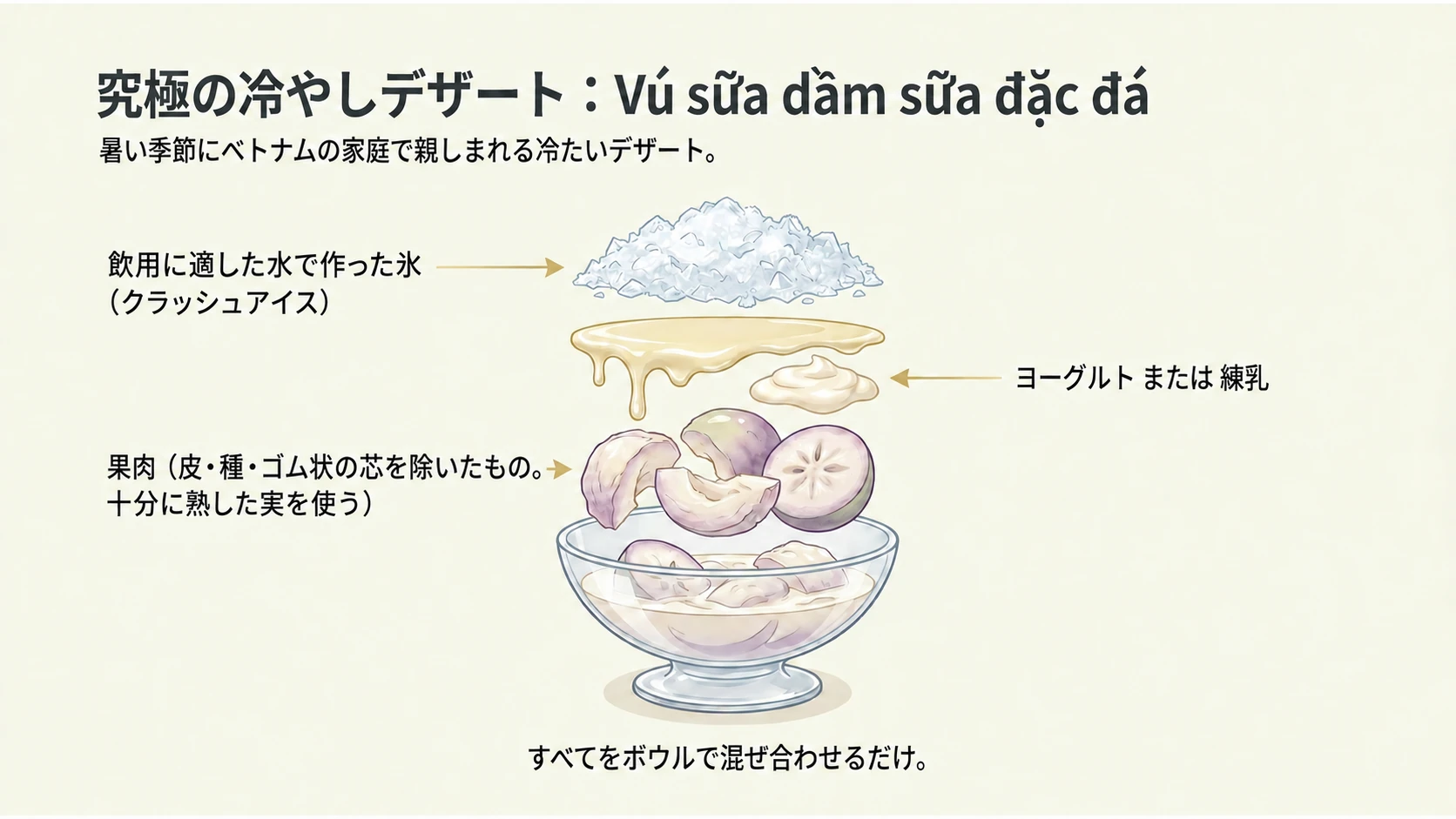 練乳と氷のデザート