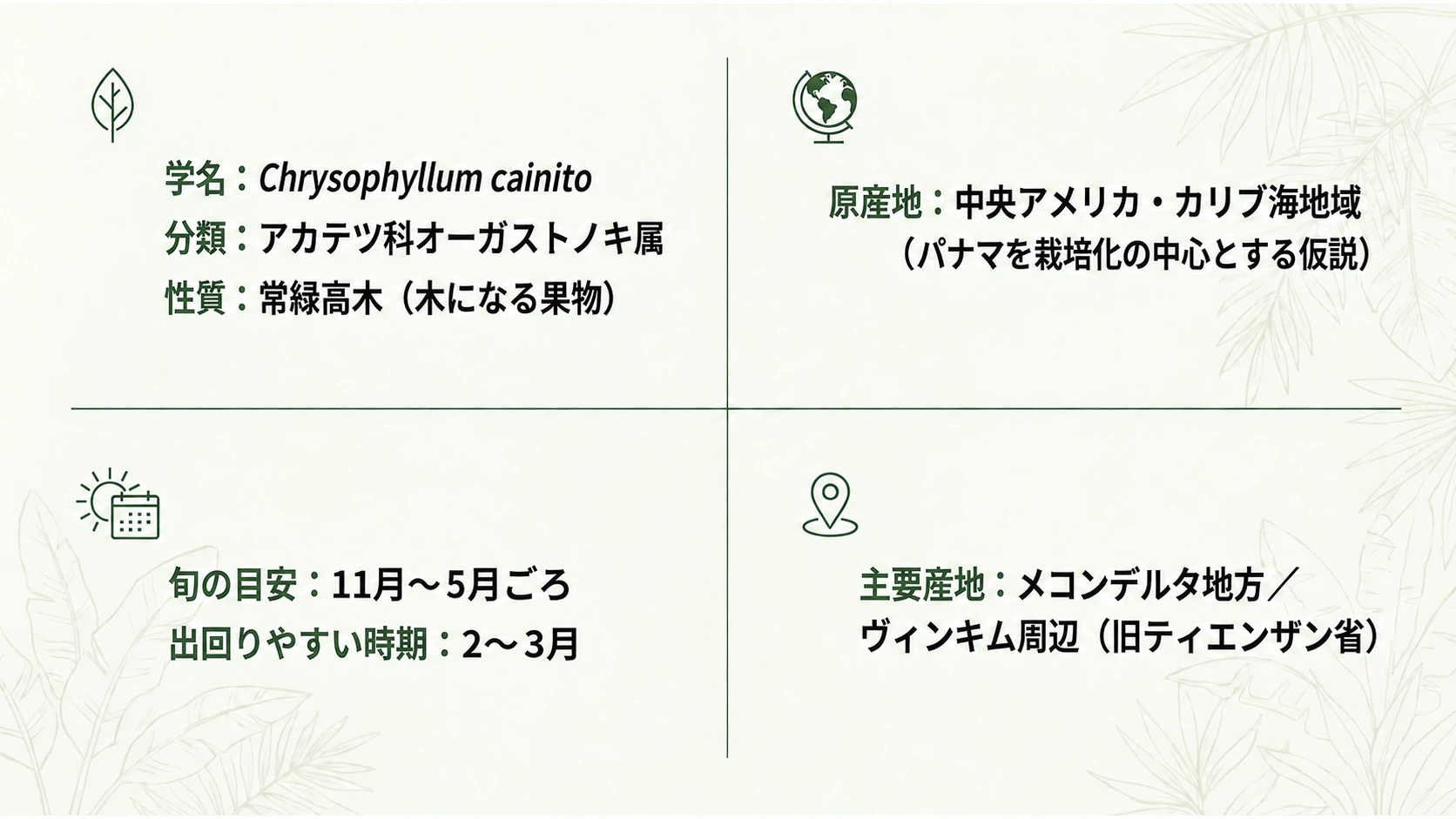学名・分類・旬・産地