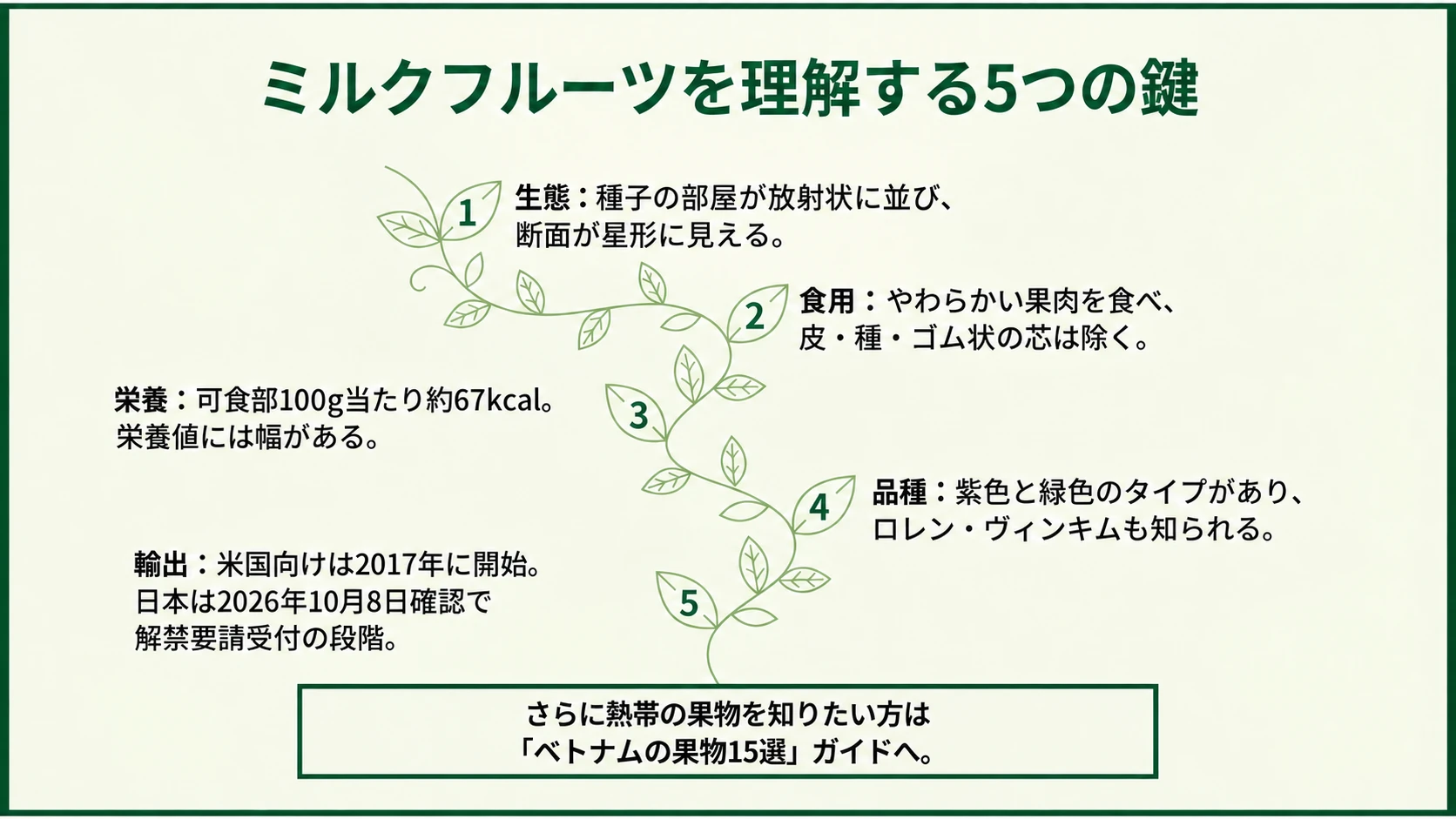 ミルクフルーツを理解する5つの鍵