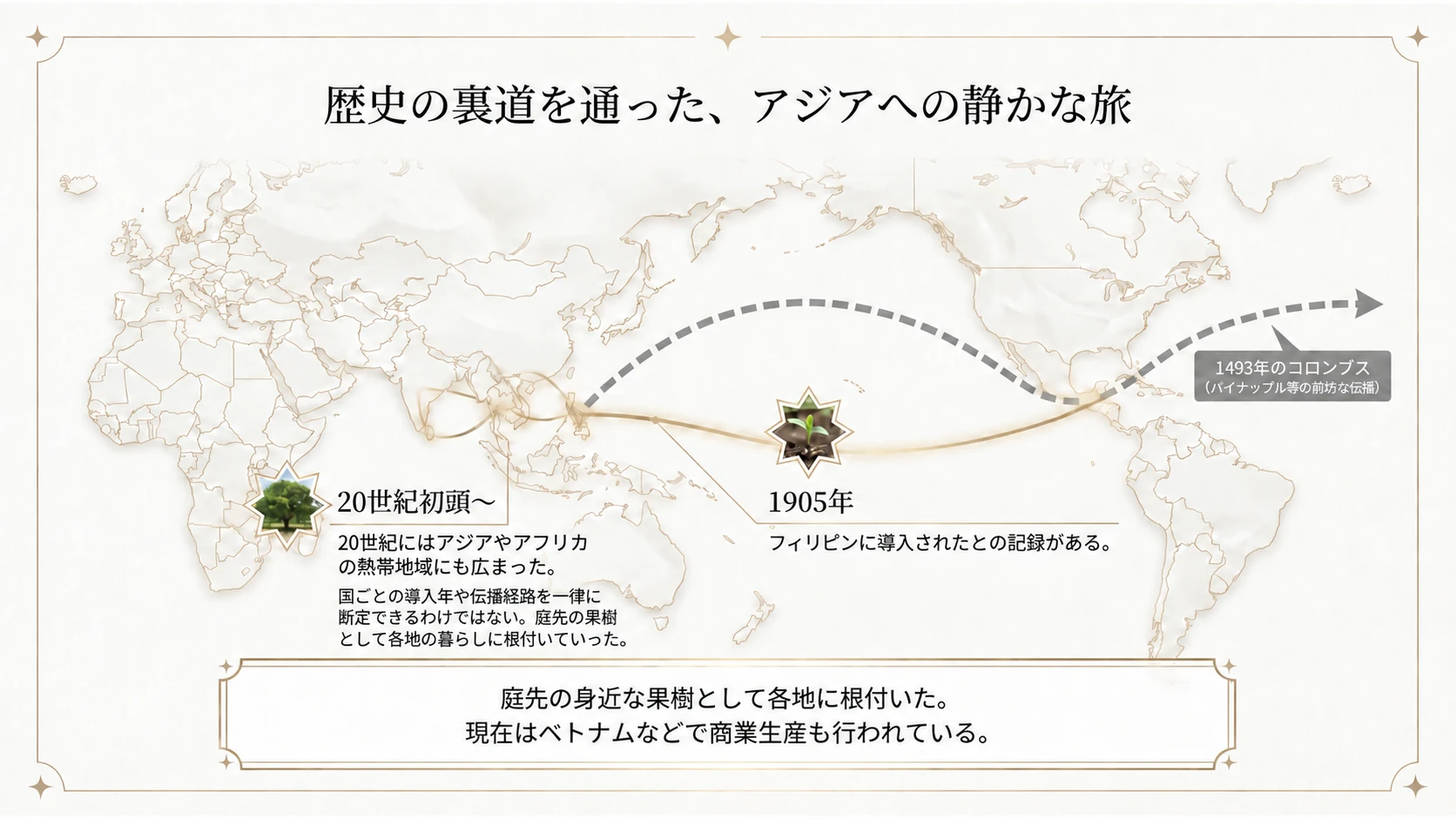 アジアへ広がった歴史