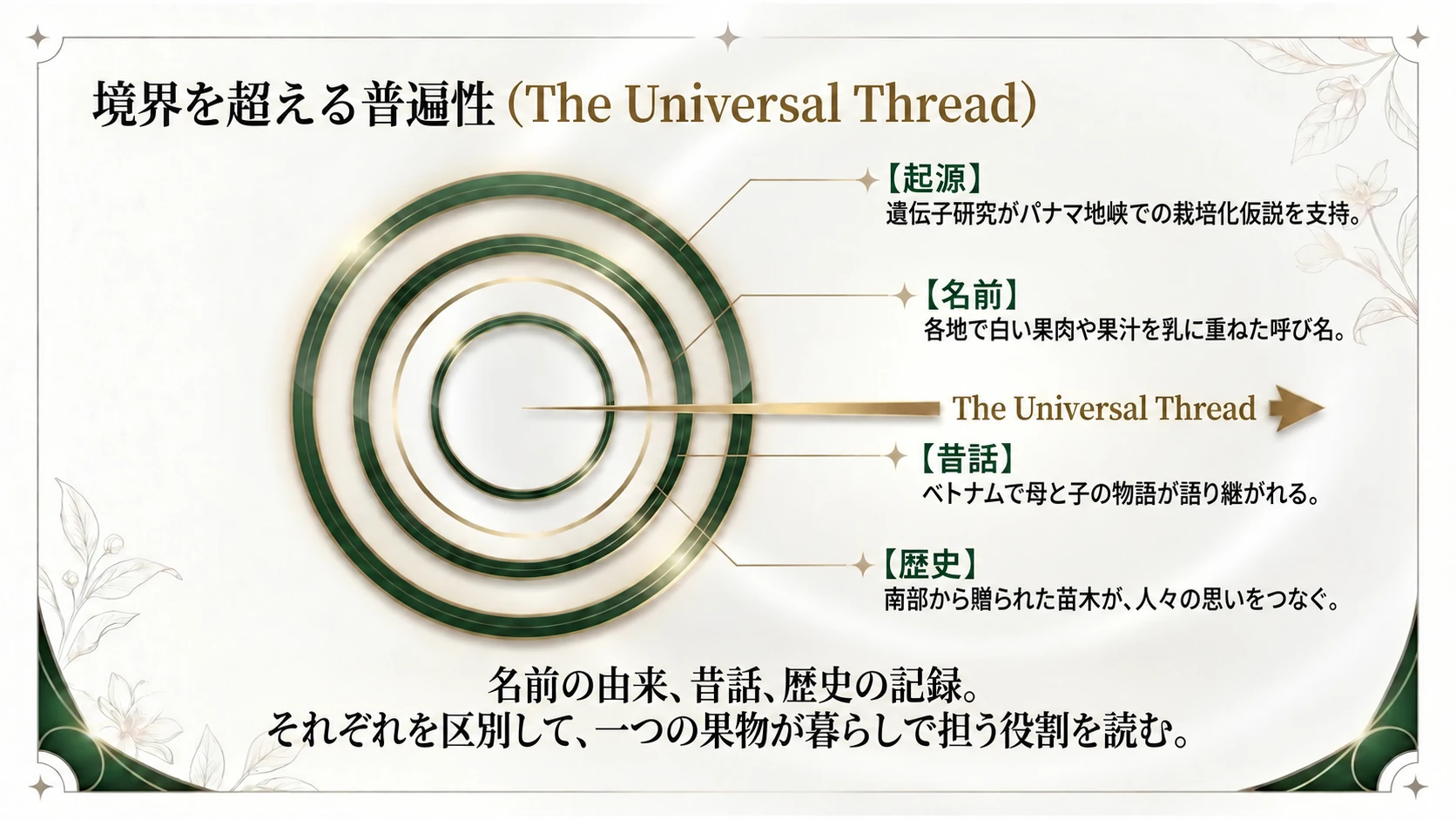 歴史・言語・昔話をつなぐ主題