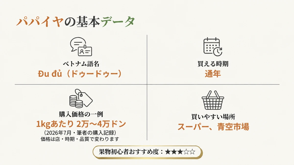 パパイヤのベトナム語名、購入時期、価格、購入場所をまとめた基本データ