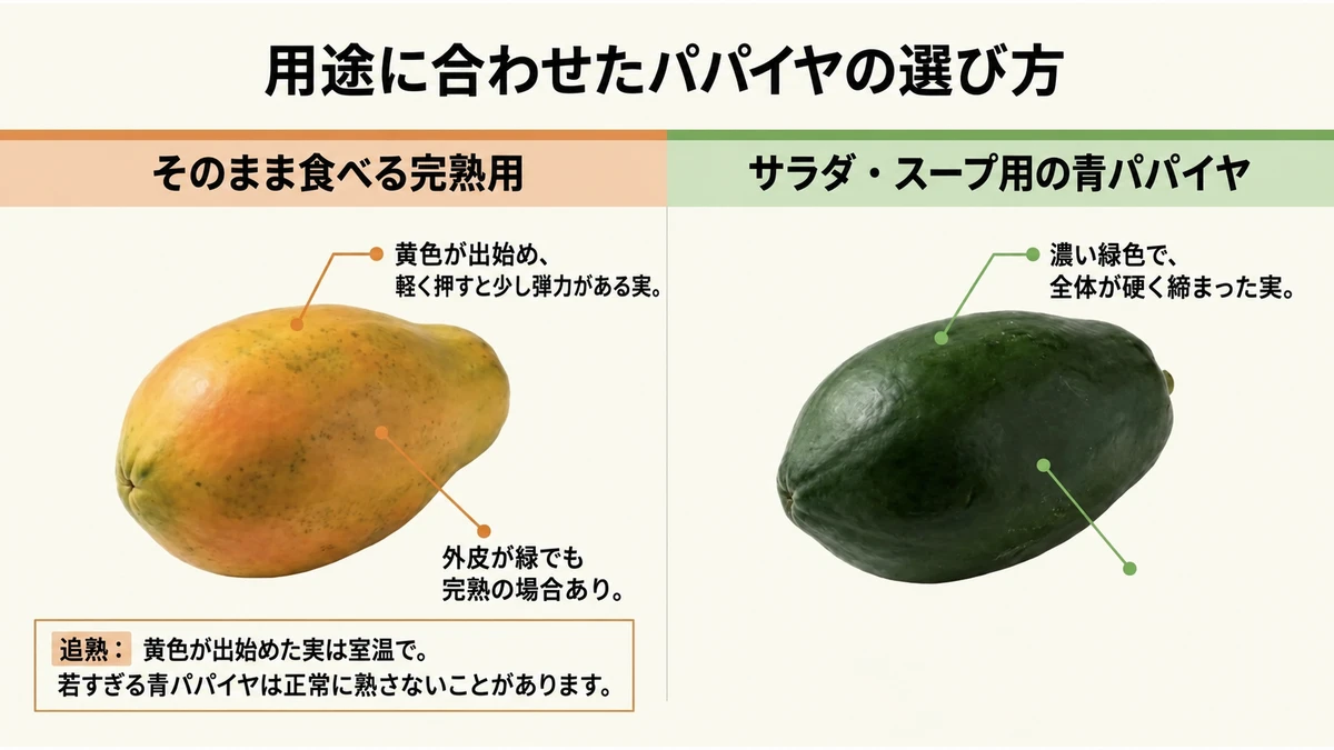 完熟用とサラダ・スープ用のパパイヤの選び方
