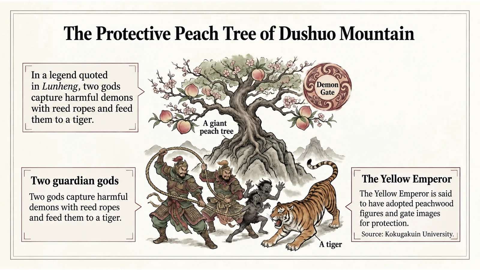 Two guardian gods beneath a giant peach tree, with ropes and a tiger