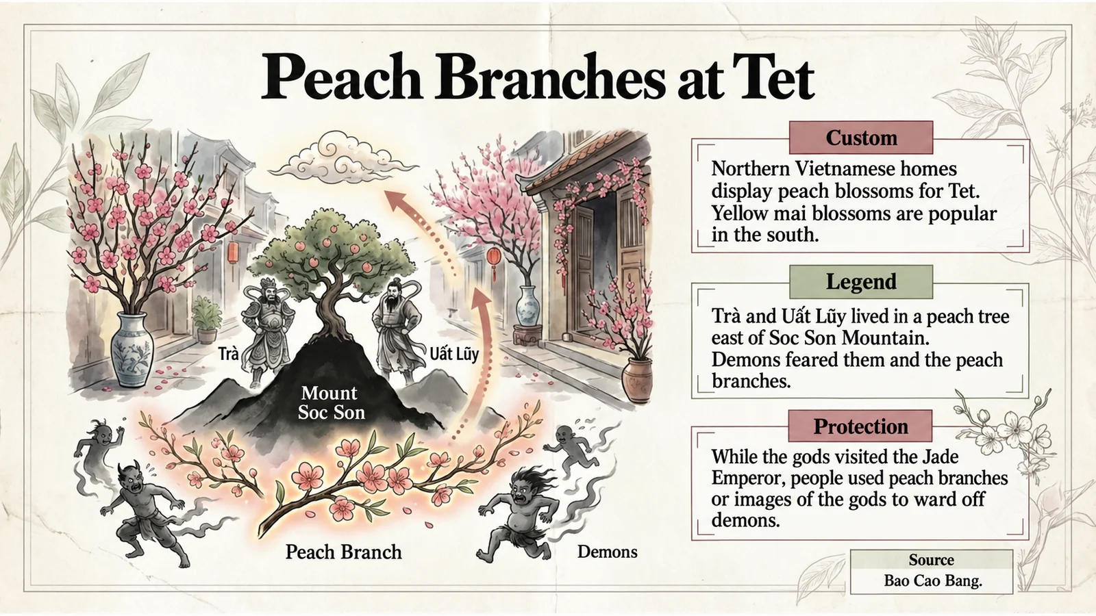 Peach branches, two guardian gods and Tet decorations in northern Vietnam