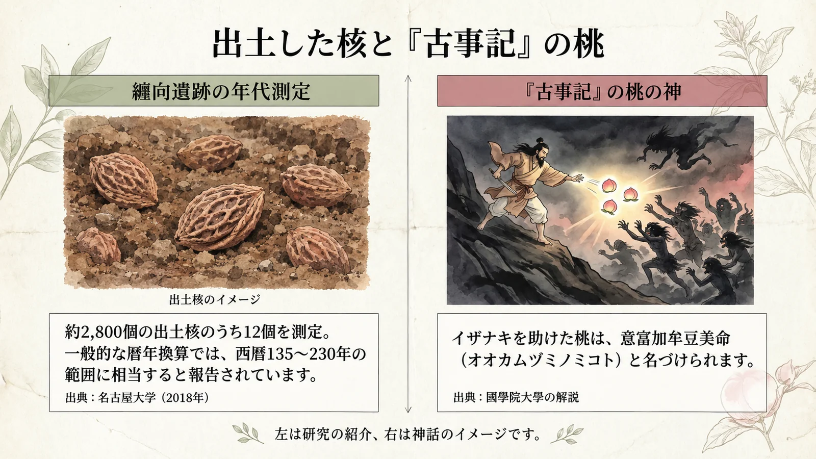 纒向遺跡の核12個の年代測定と古事記の桃の神