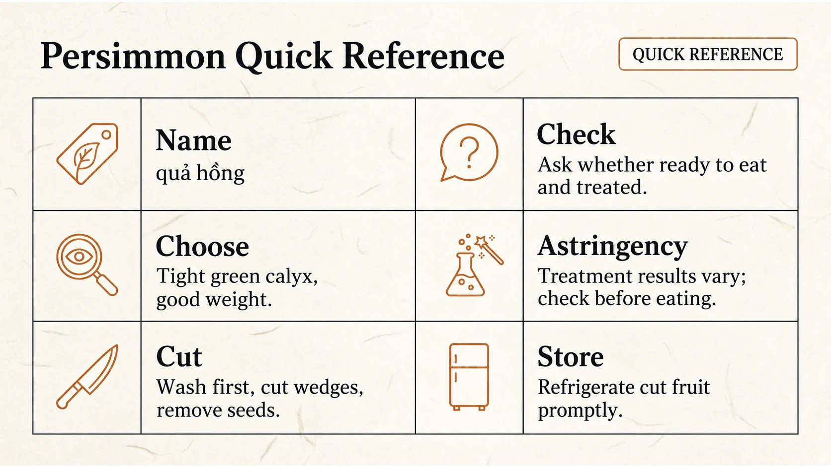 Six quick checks from the market to the refrigerator.