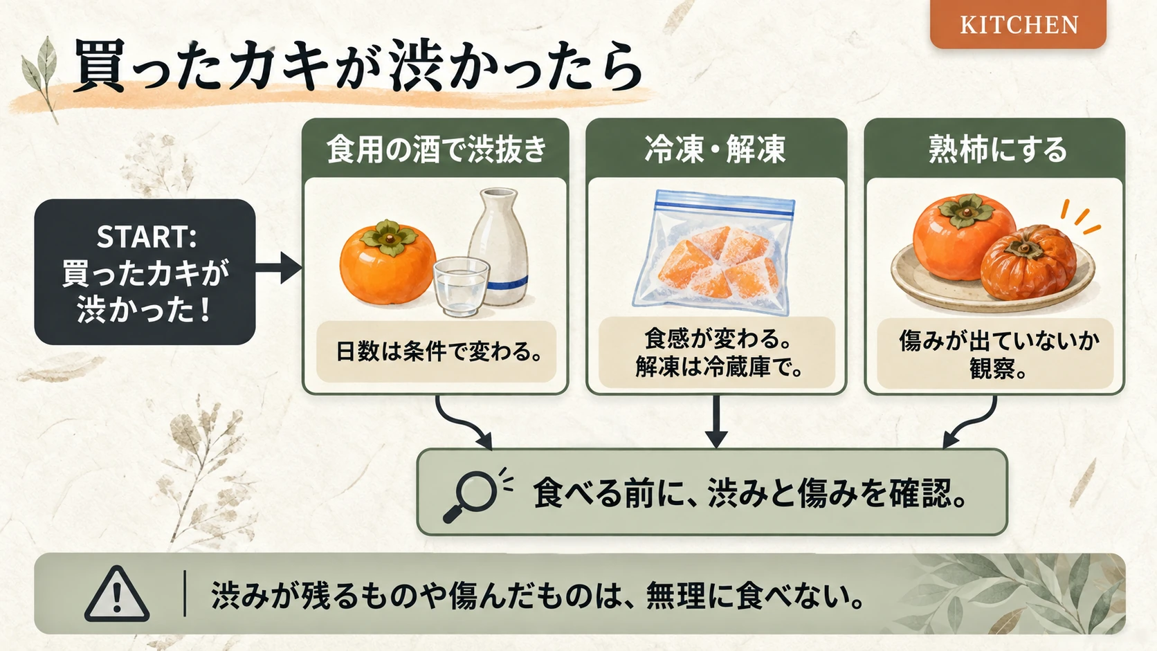 渋い柿への3つの対処と食べる前の確認