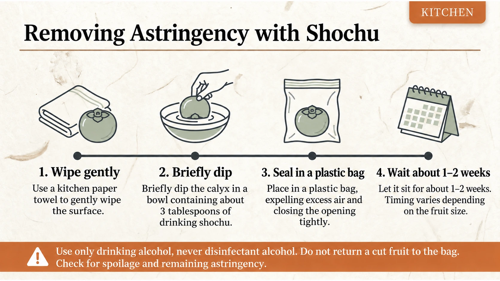 Shochu treatment uses drinking alcohol only. Timing varies; do not return cut fruit to the treatment bag.