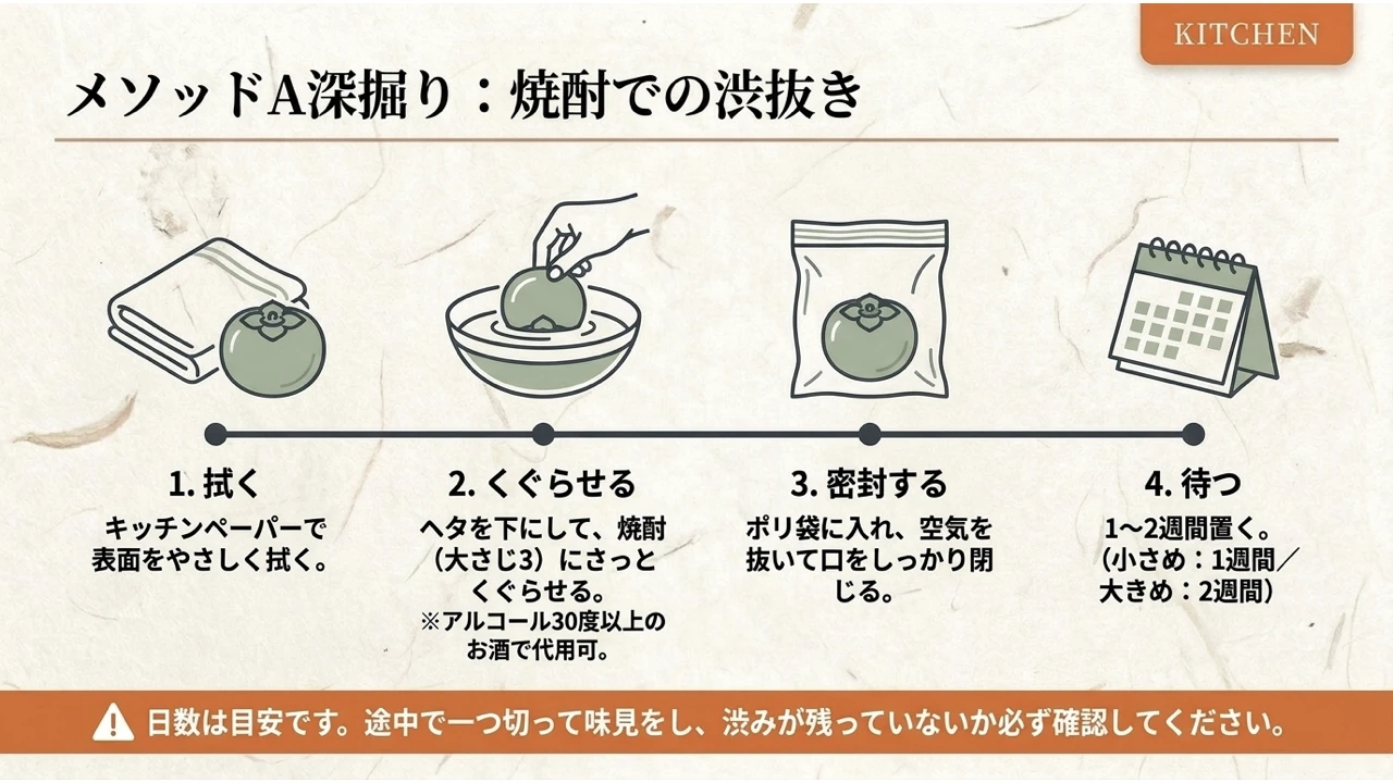 食用の焼酎を使った家庭での渋抜き手順