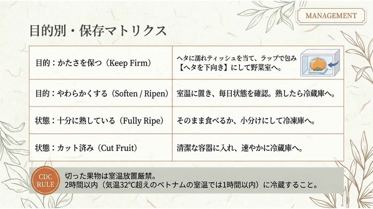 丸ごとの柿と切った柿の保存方法