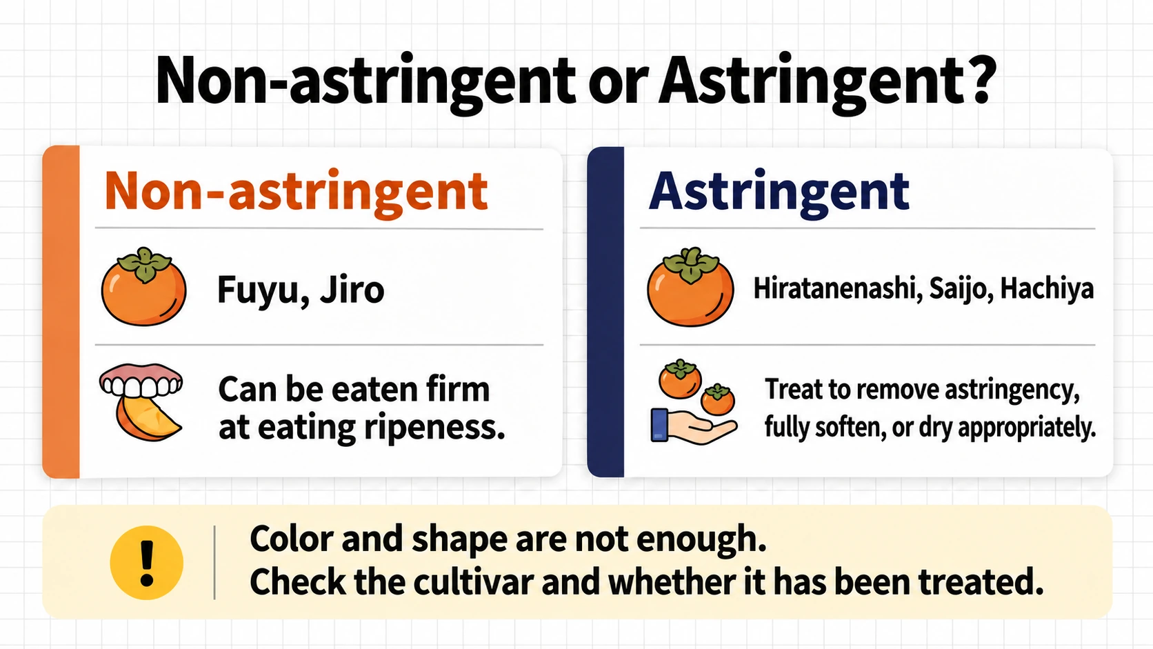 Check the cultivar and treatment status: appearance alone does not establish whether a persimmon is ready to eat.