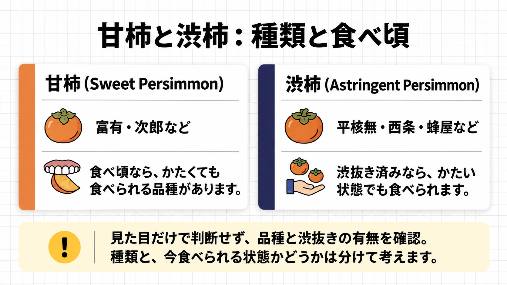 甘柿と渋柿の種類と食べ頃の違い