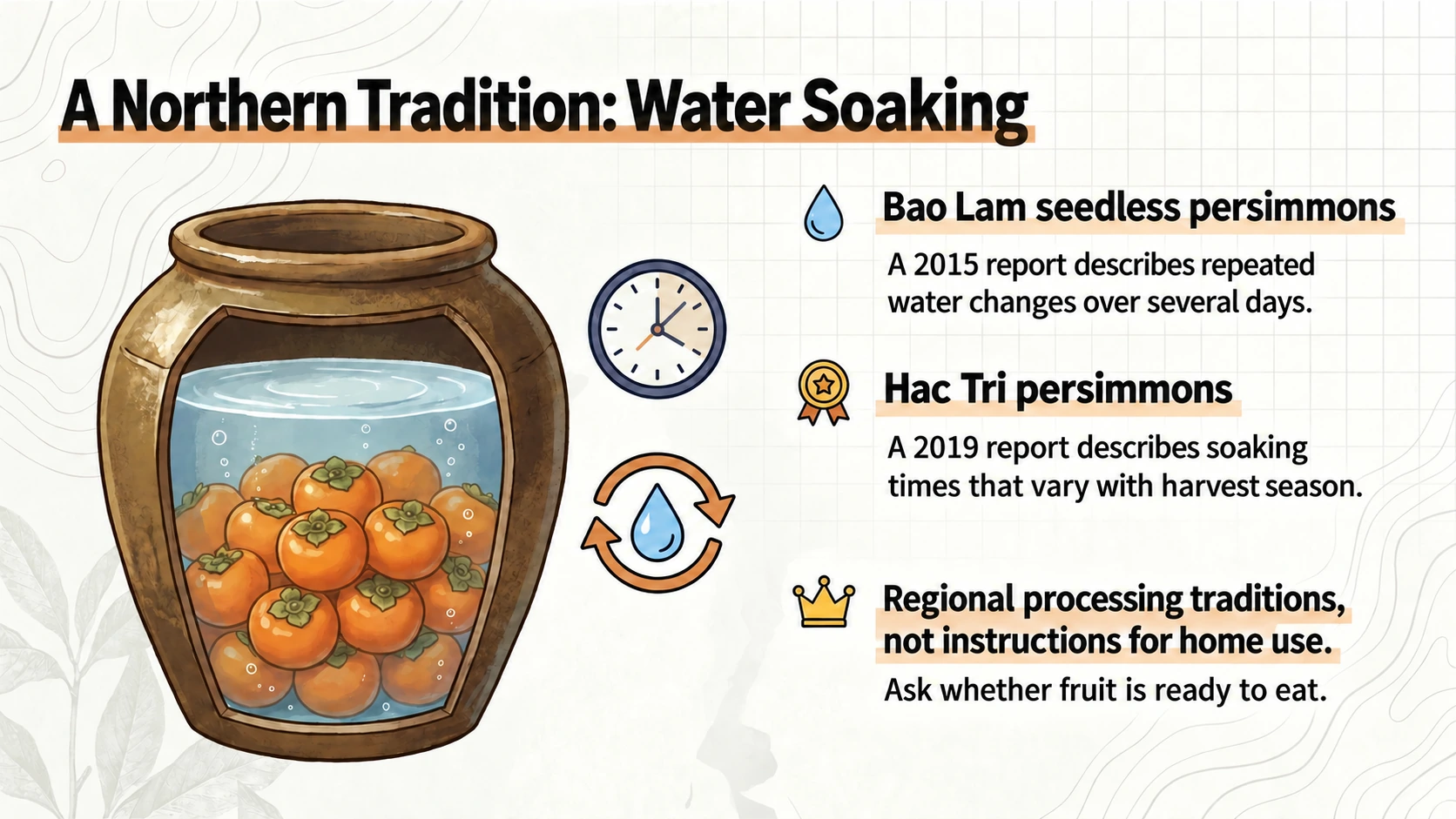 Water-soaking traditions described in 2015 and 2019 reports; these are accounts of local processing, not home instructions.