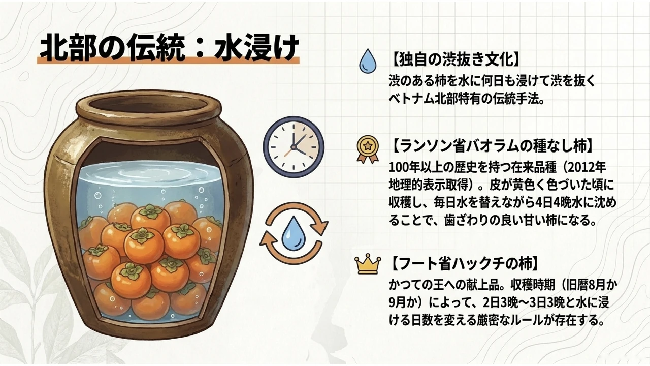 ベトナム北部に伝わる柿の水浸けによる渋抜き