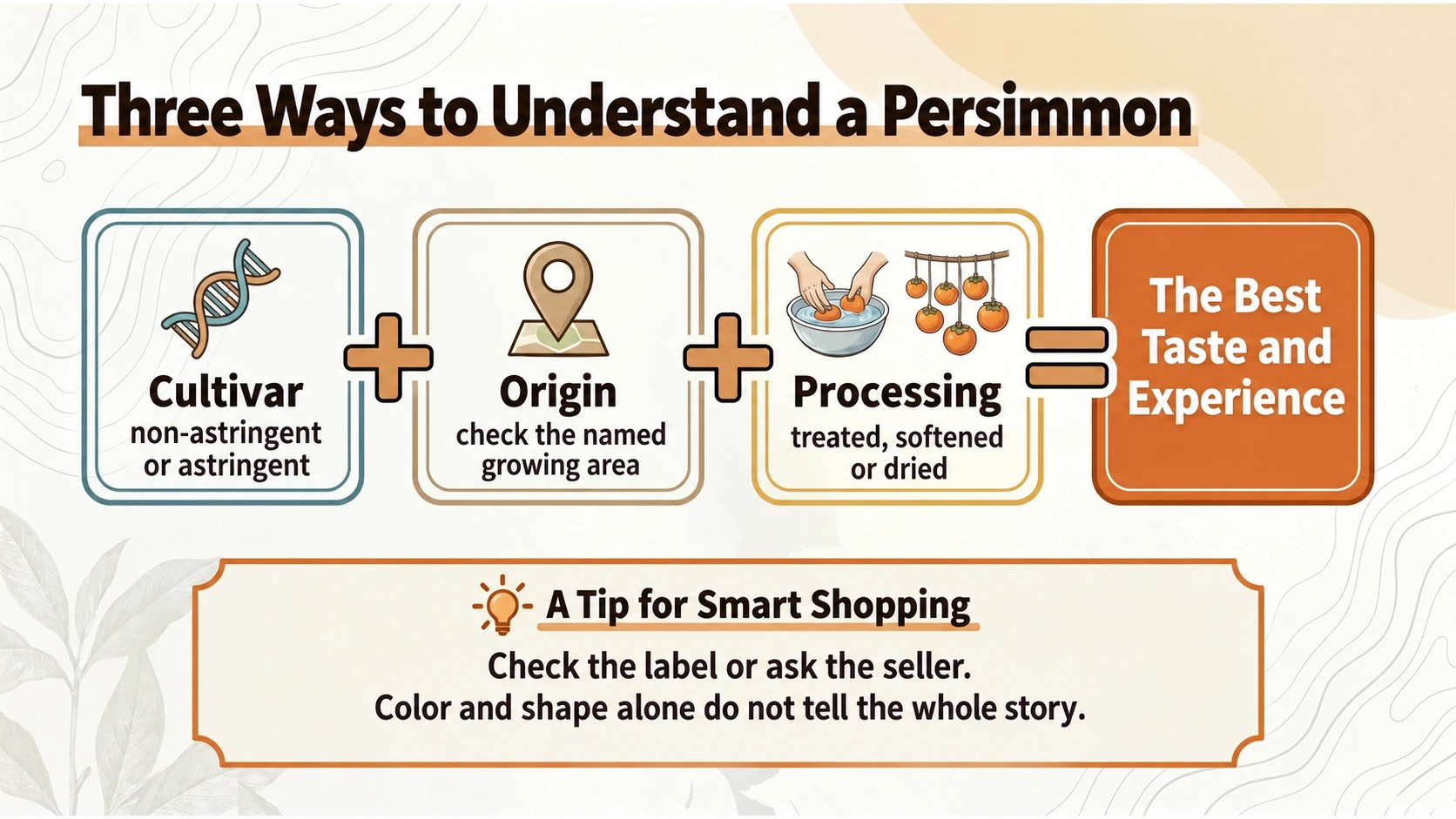 Read cultivar, origin and processing as three separate pieces of information.