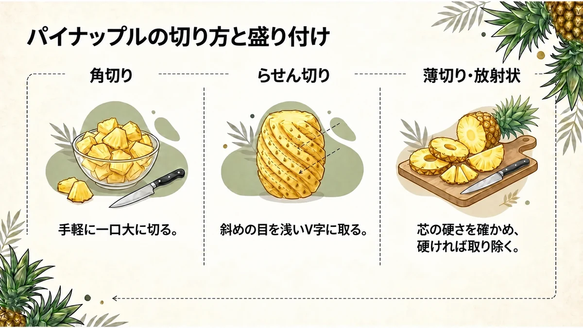 切り方別の仕上がりと難易度の比較。