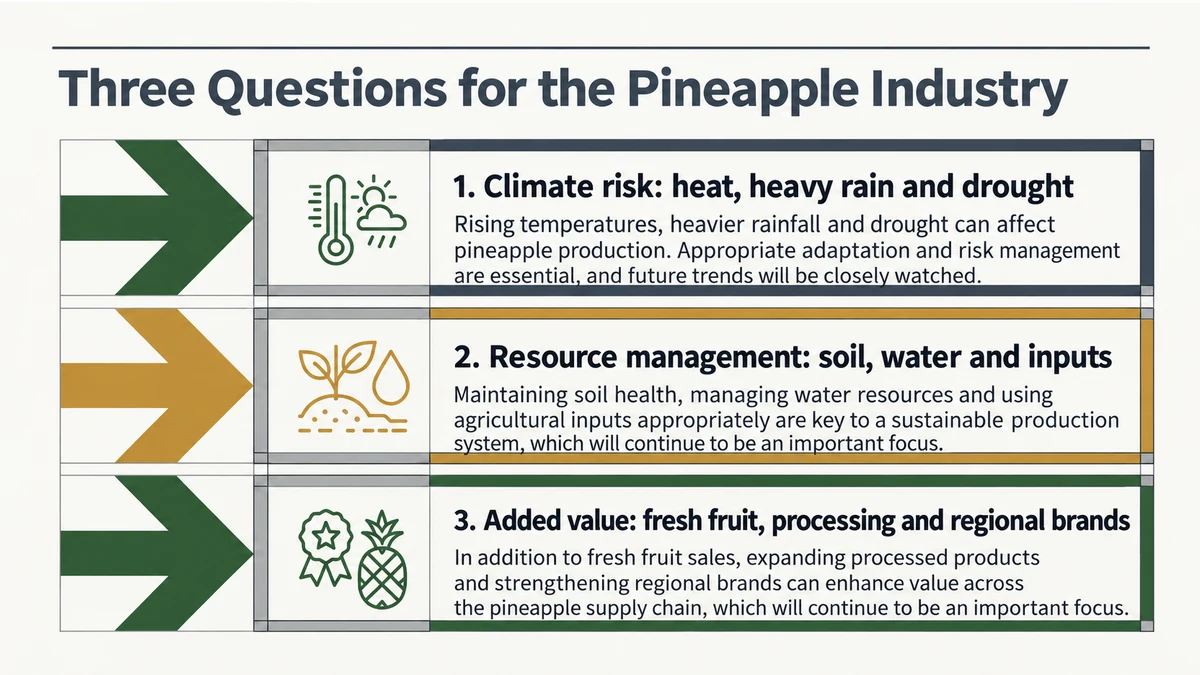 Climate risks, resource management and the balance between fresh fruit, processing and regional brands are key industry questions.