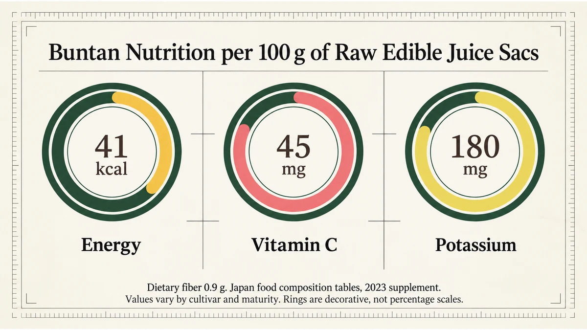 Nutrient values vary with cultivar, maturity and the analytical source.